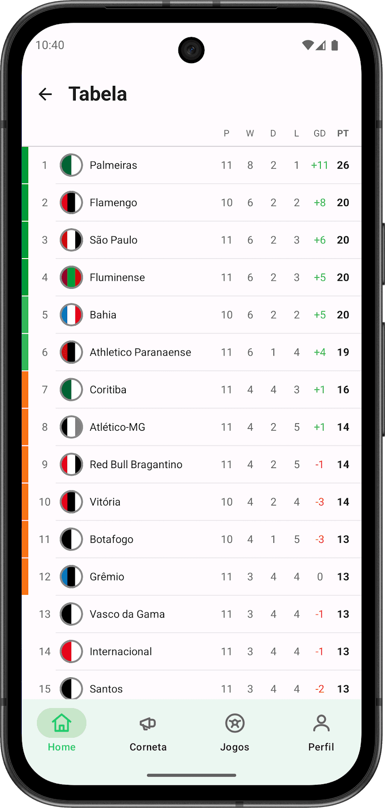 Screenshot da tabela de classificação no app