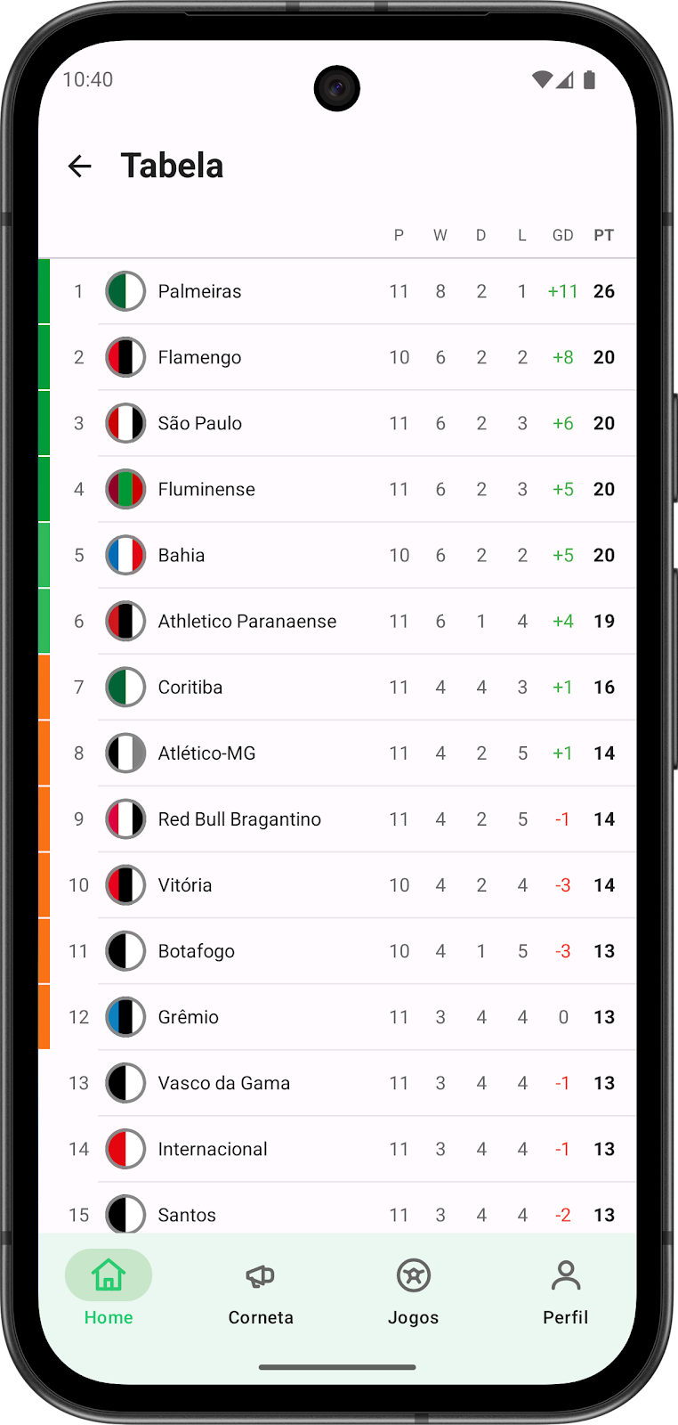 Screenshot da tabela de classificação no app